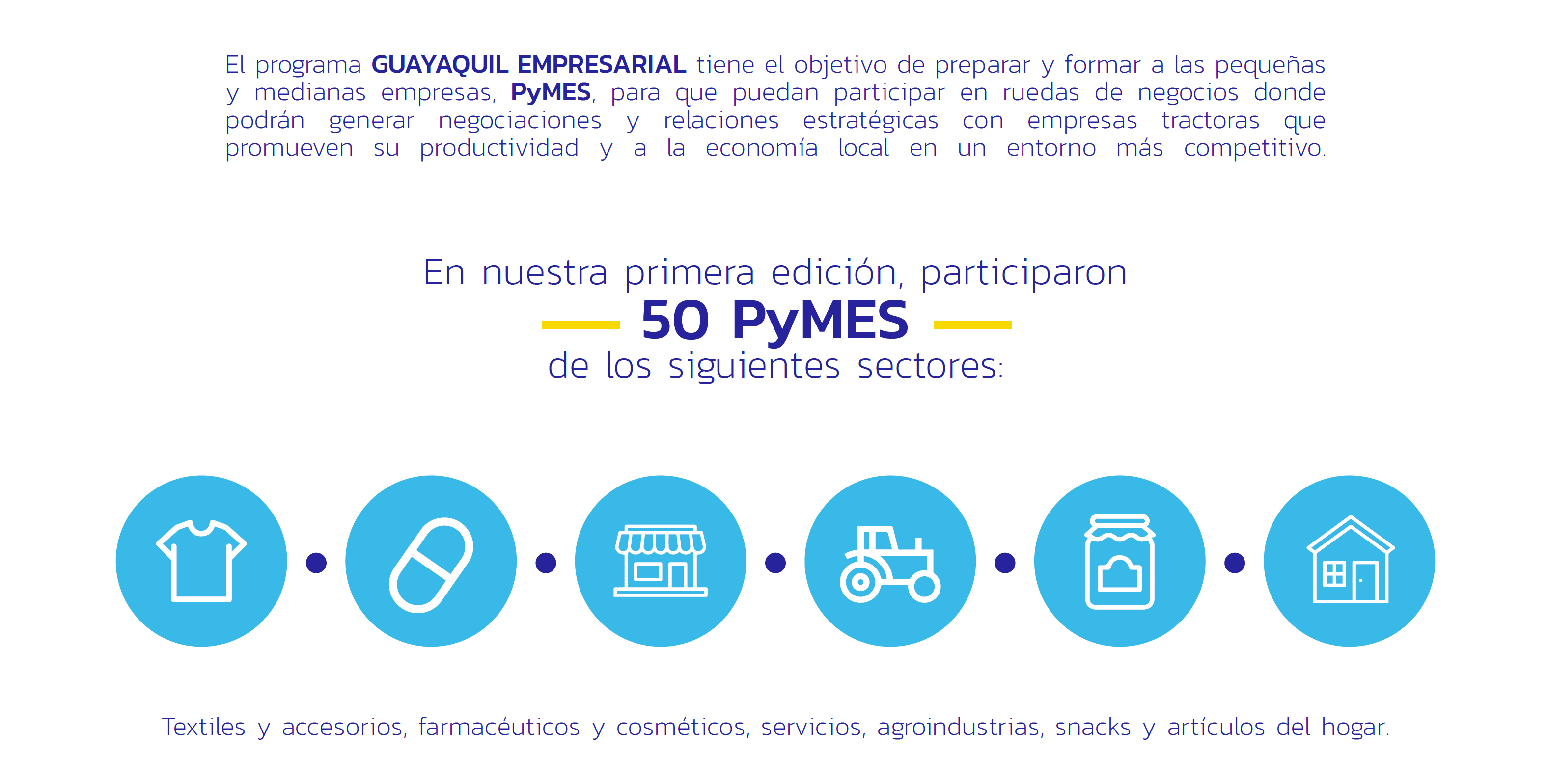 gye-empresarial-pymes